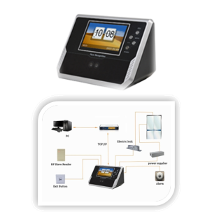 AZ-950 A/B/C Yüz + Kart Tanıma Sistemi